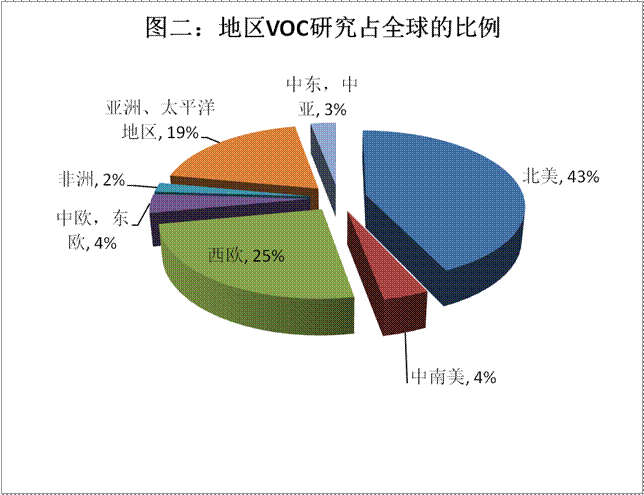 涂料研究地区差异 涂料研究地区差异