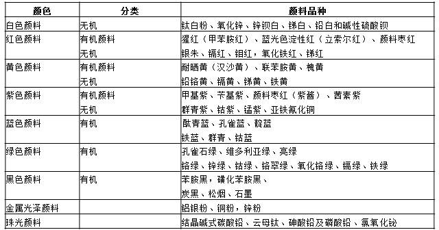 colorchart colorchart