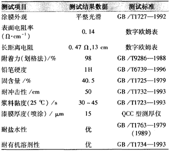 chart1