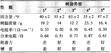 chart2