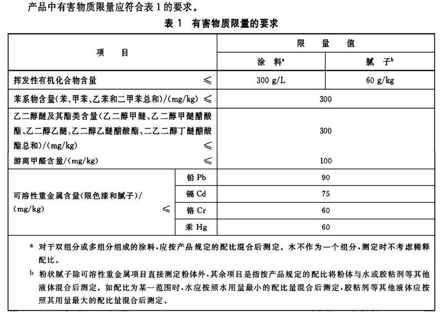 GB 18581-2009 室内装饰装修材料 水性木器涂料中有害物质限量表