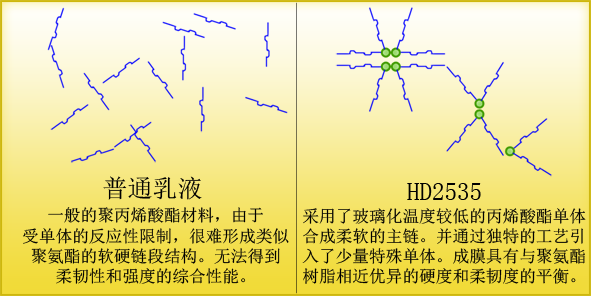 硬度